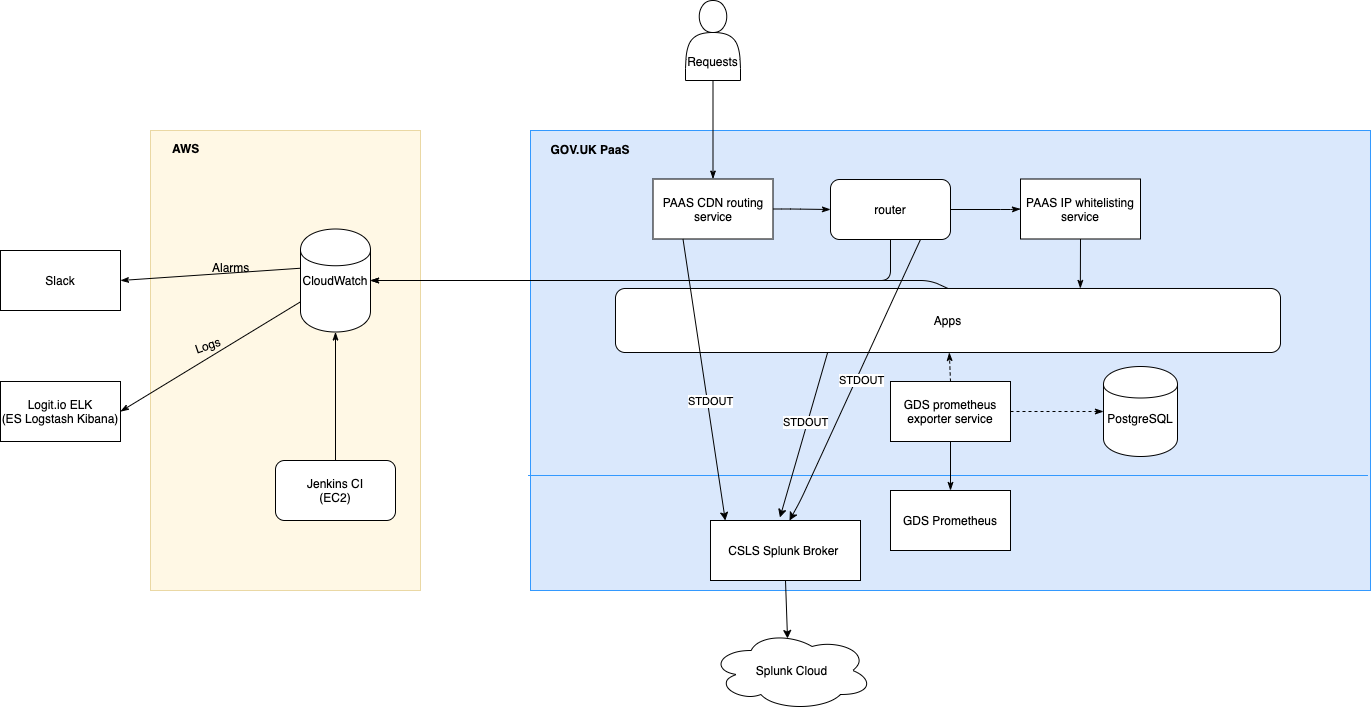 ../_images/logging-metrics-architecture.png